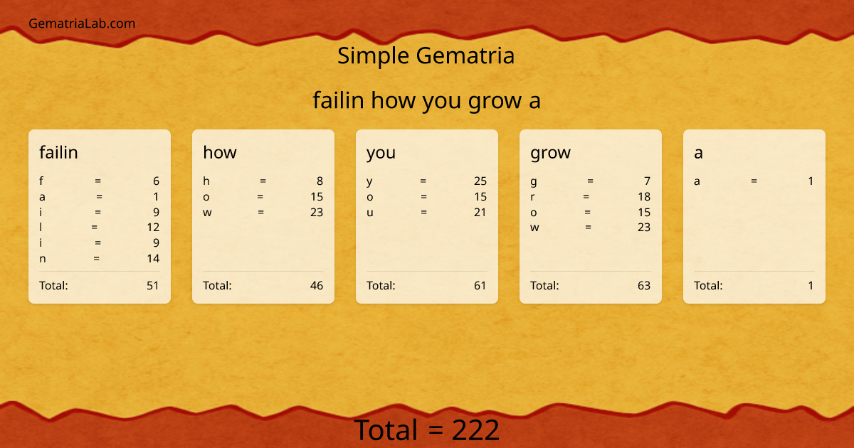 failin how you grow a in simple Gematria